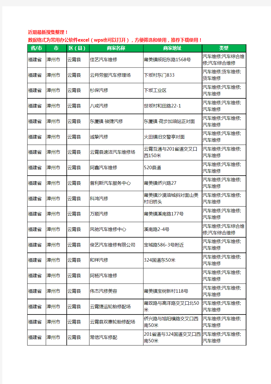 2020新版福建省漳州市云霄县汽车维修工商企业公司商家名录名单黄页联系方式电话大全67家