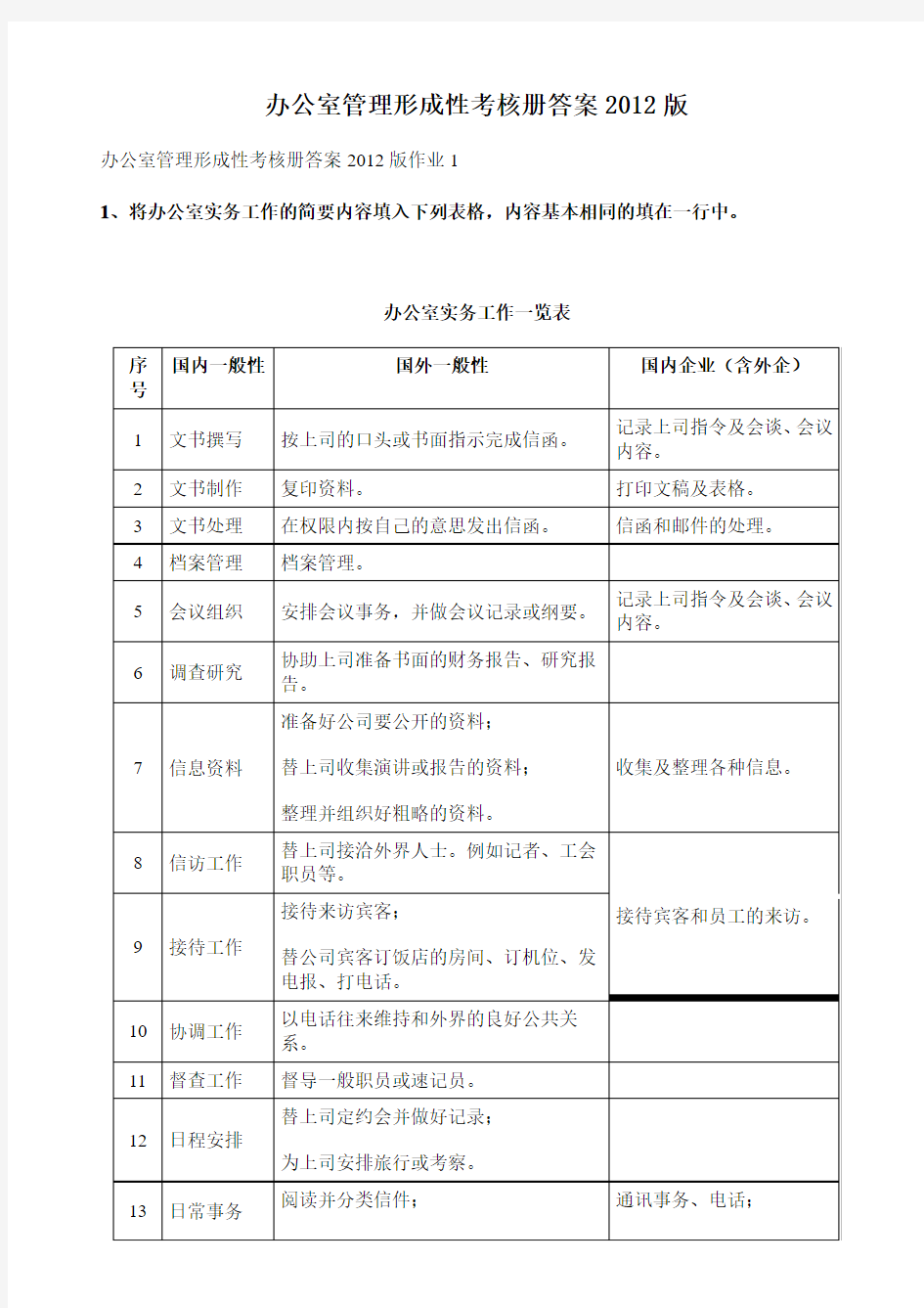 2017年电大办公室管理形成性考核册答案版