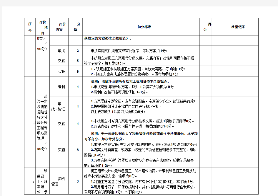 工程项目技术检查表