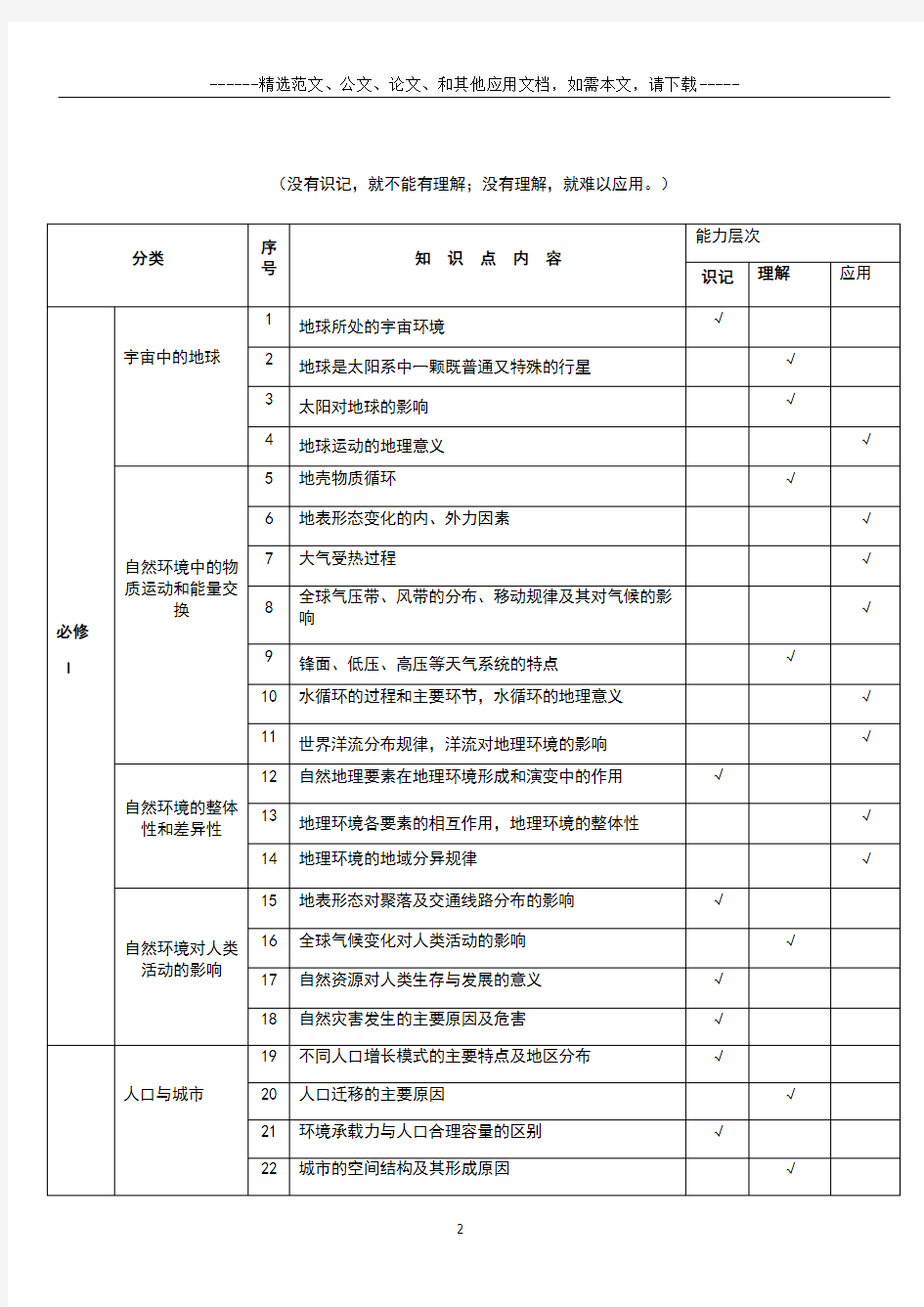 2020年高考地理必考知识双向细目表