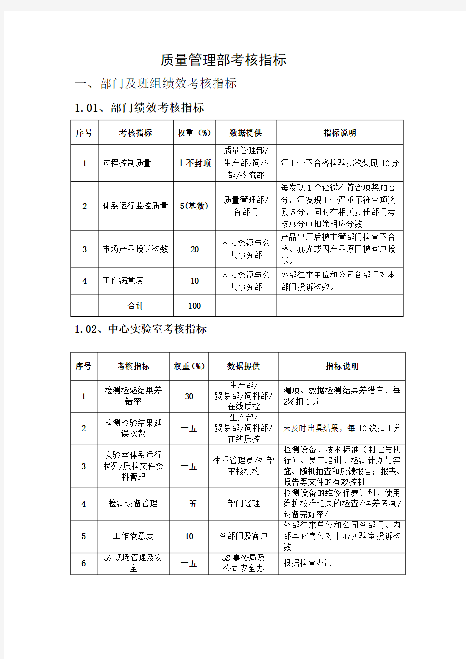 质量管理部绩效考核指标