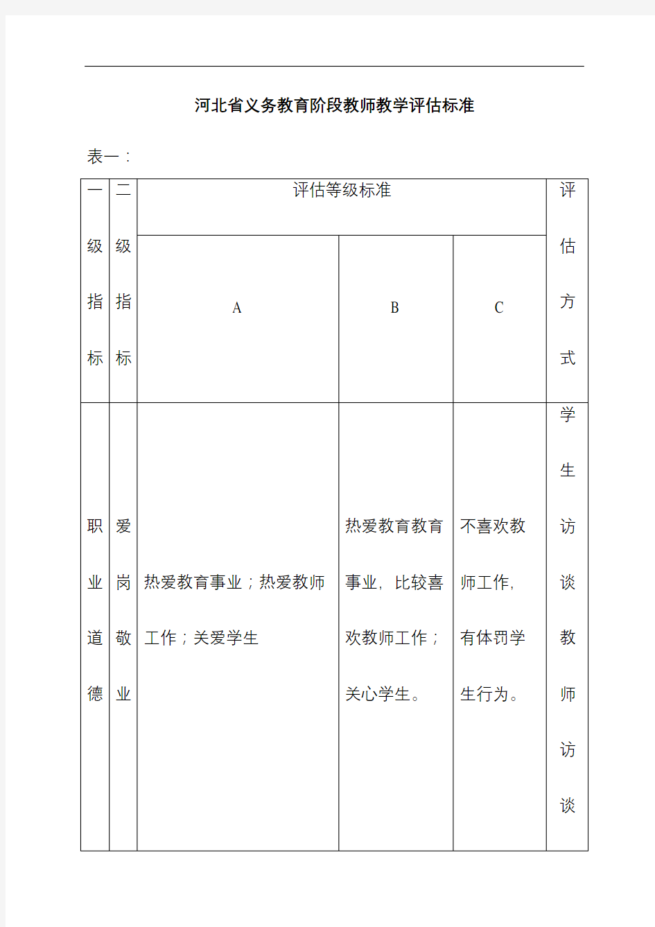 河北省义务教育阶段教师教学评估标准