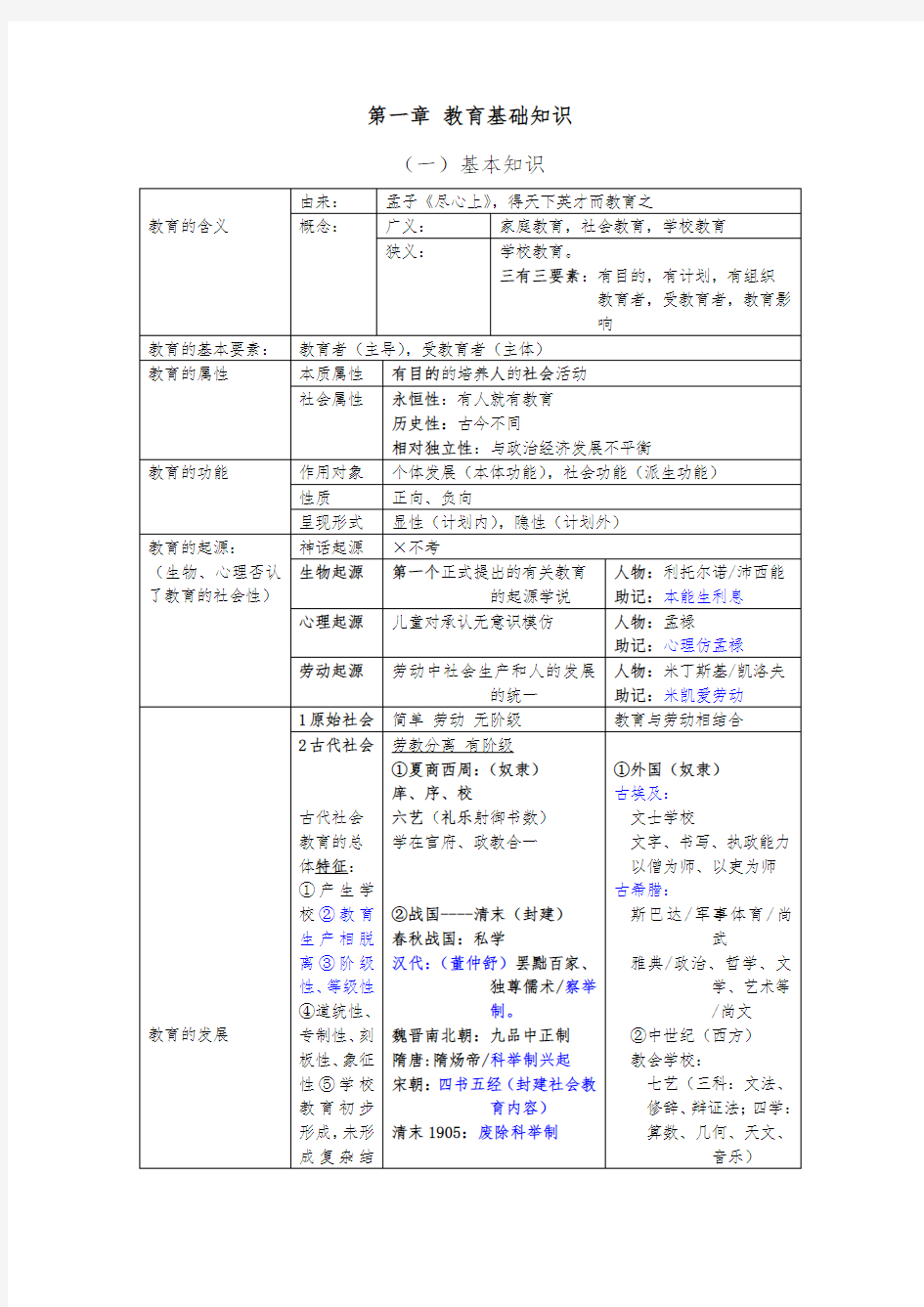 教师资格证初中科目二《中学教育知识与能力》重点知识