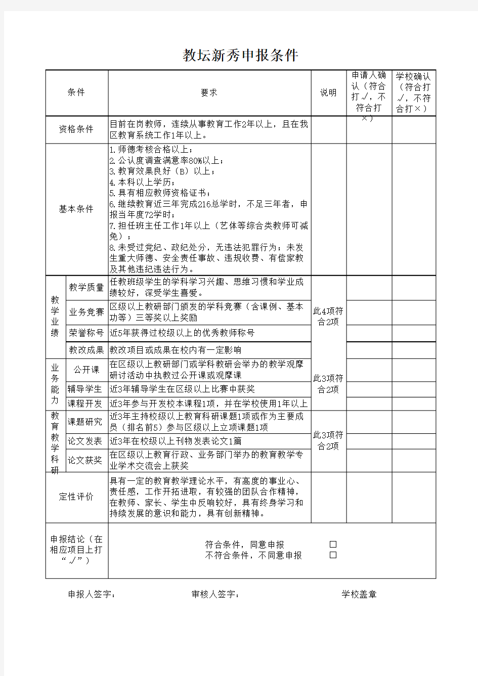 各类名师申报条件