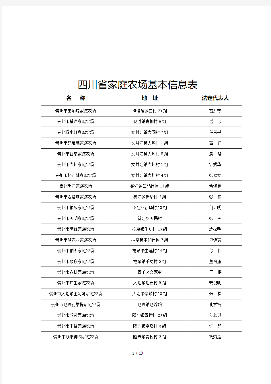 四川省家庭农场基本信息表