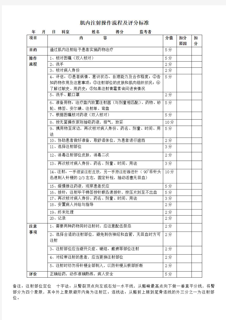 肌内注射操作流程及评分标准