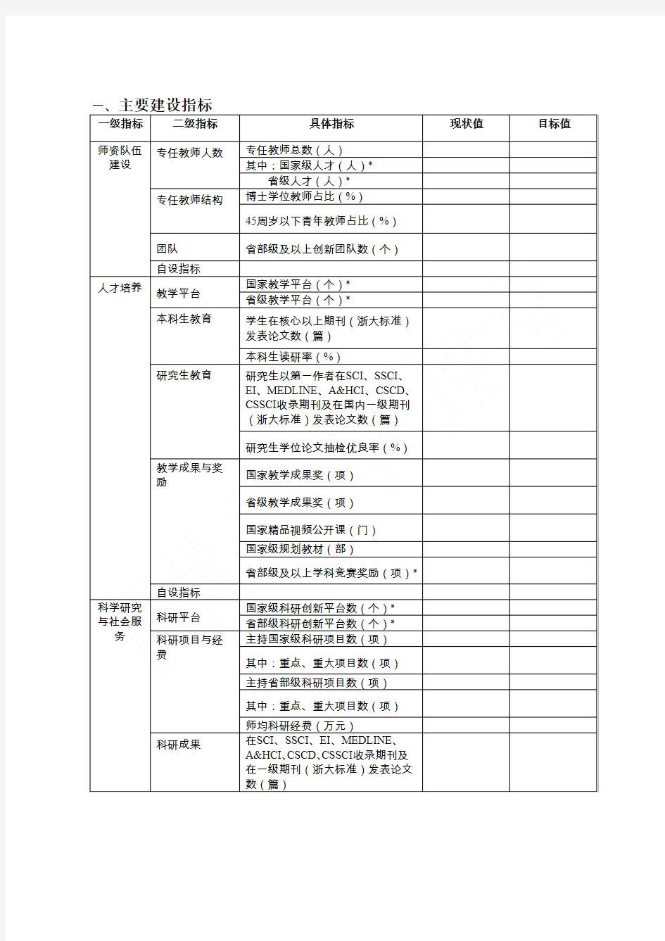 2017年浙江省一流学科建设任务书