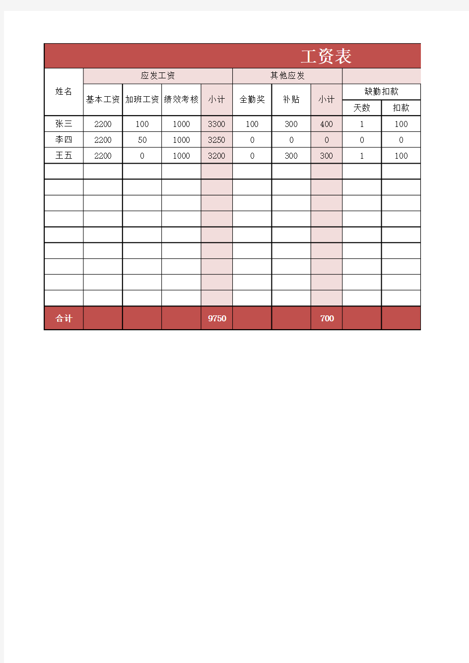 工资计算表Excel模板