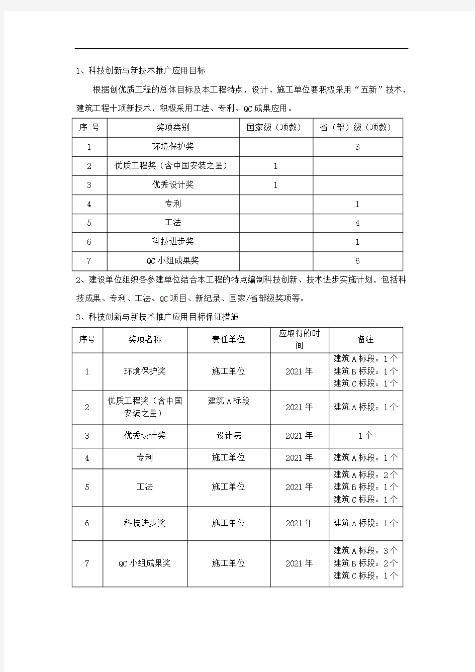 科技创新与新技术推广应用 - 土建