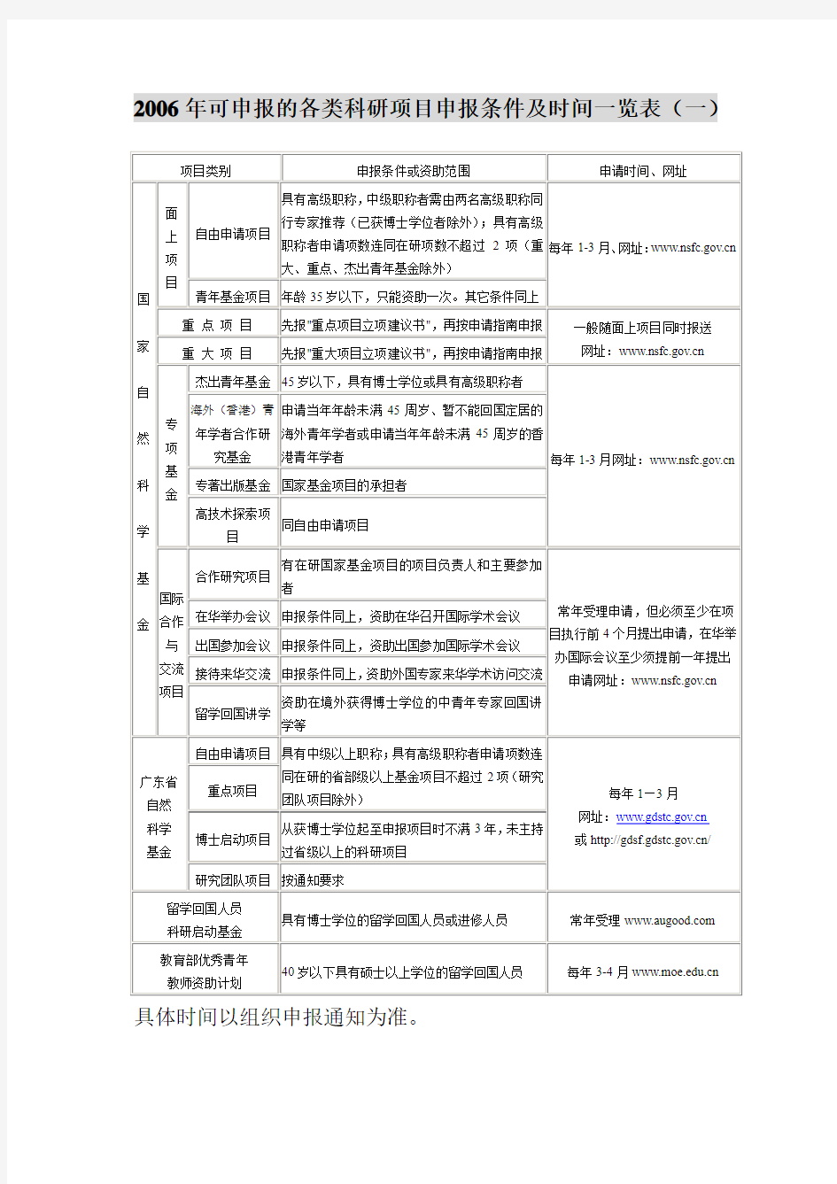 各类科研项目申报条件及时间