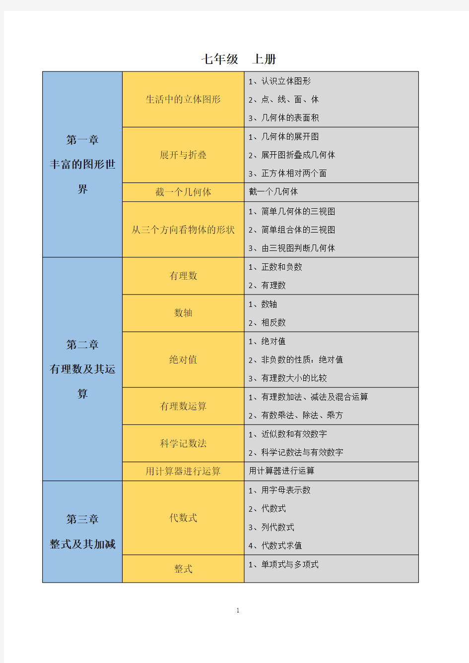 初中数学知识点思维导图(北师大版)