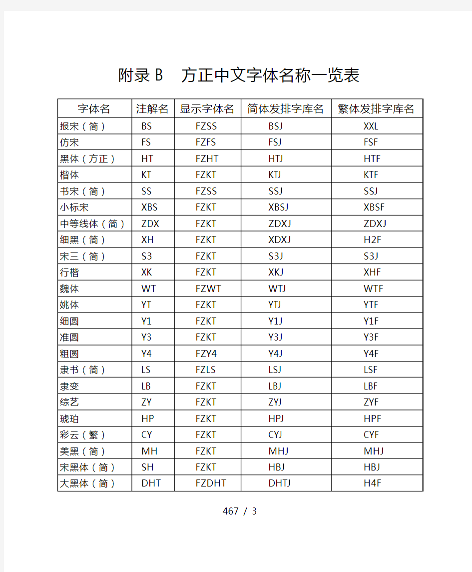 方正中文字体名称一览表