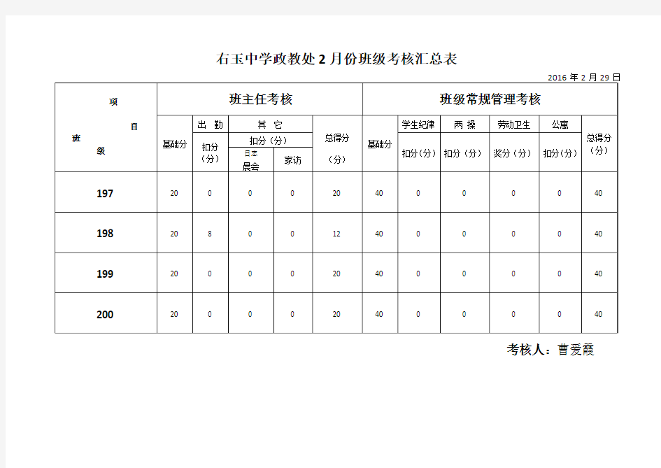 右玉中学政教处3月份班级考核汇总表