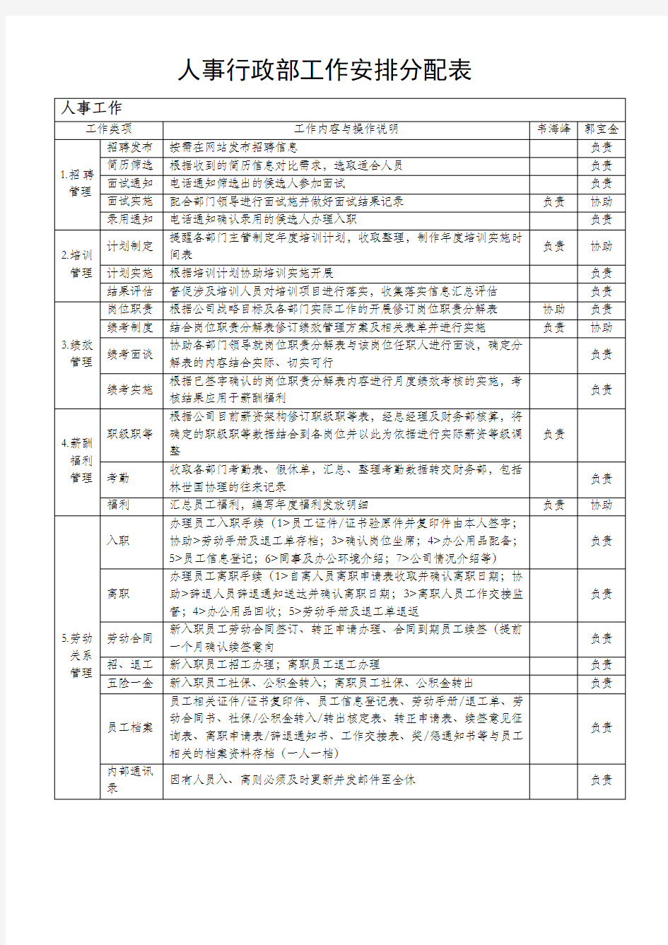 人事行政部工作安排分配表 (1)(1)