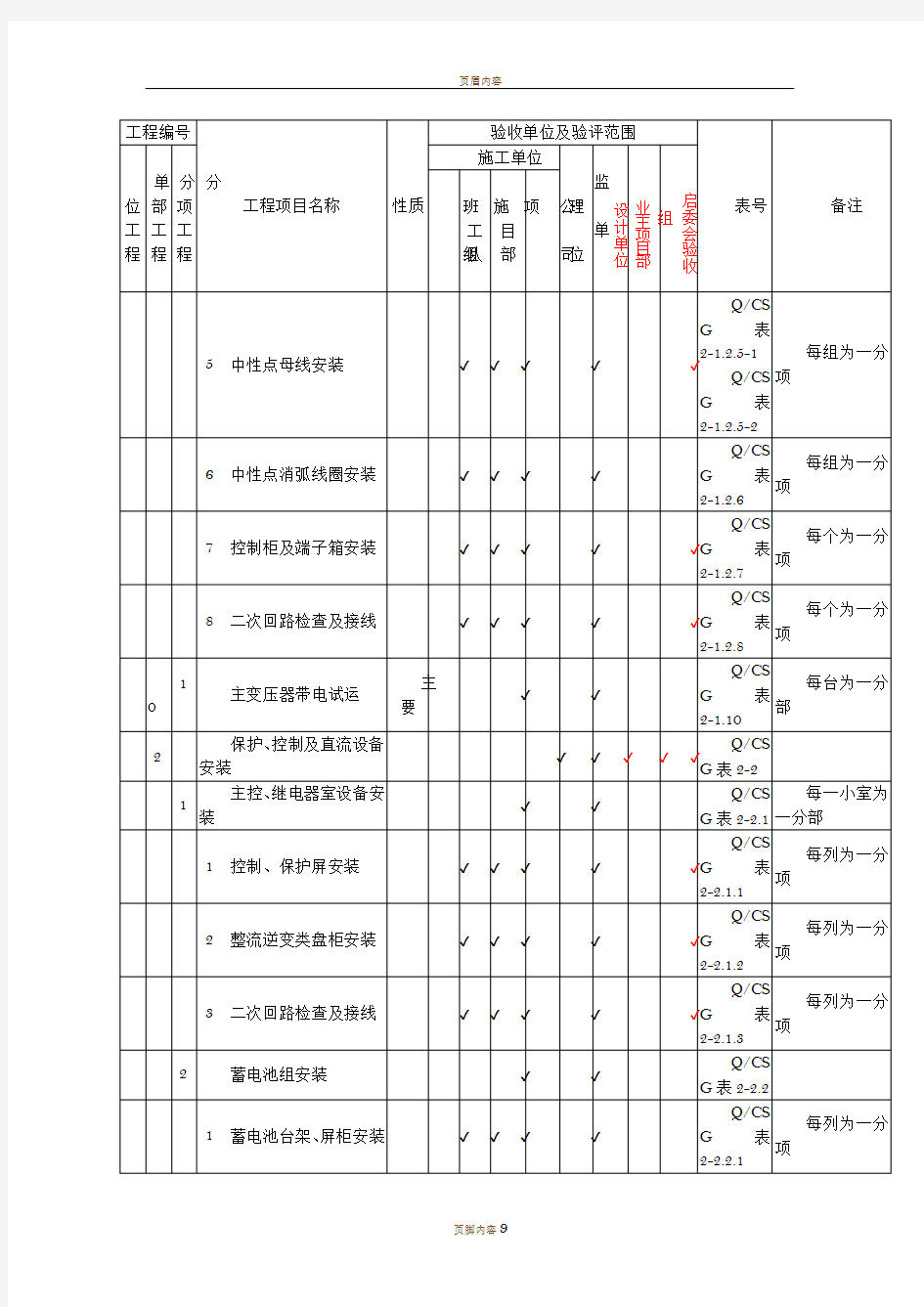 电气工程项目划分