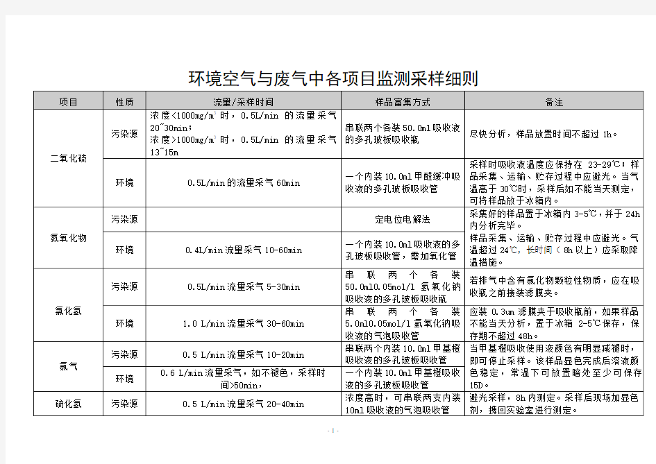 环境空气与废气采样方法