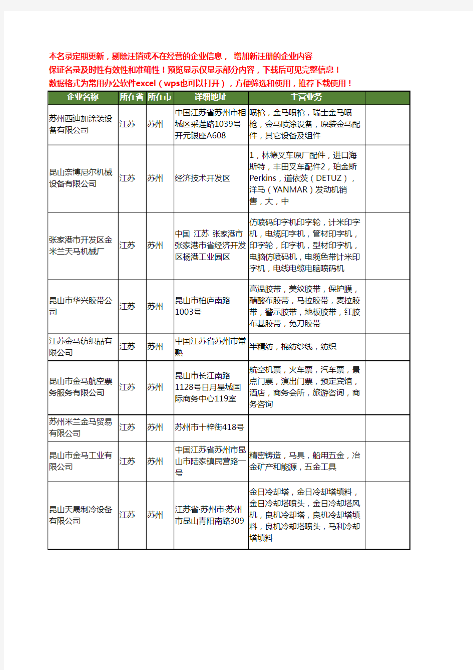 新版江苏省苏州金马工商企业公司商家名录名单联系方式大全20家