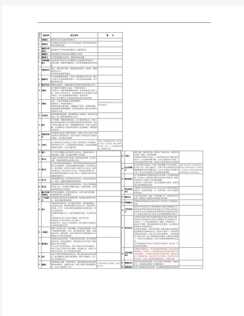 瑜伽体式功效表_图文(1)