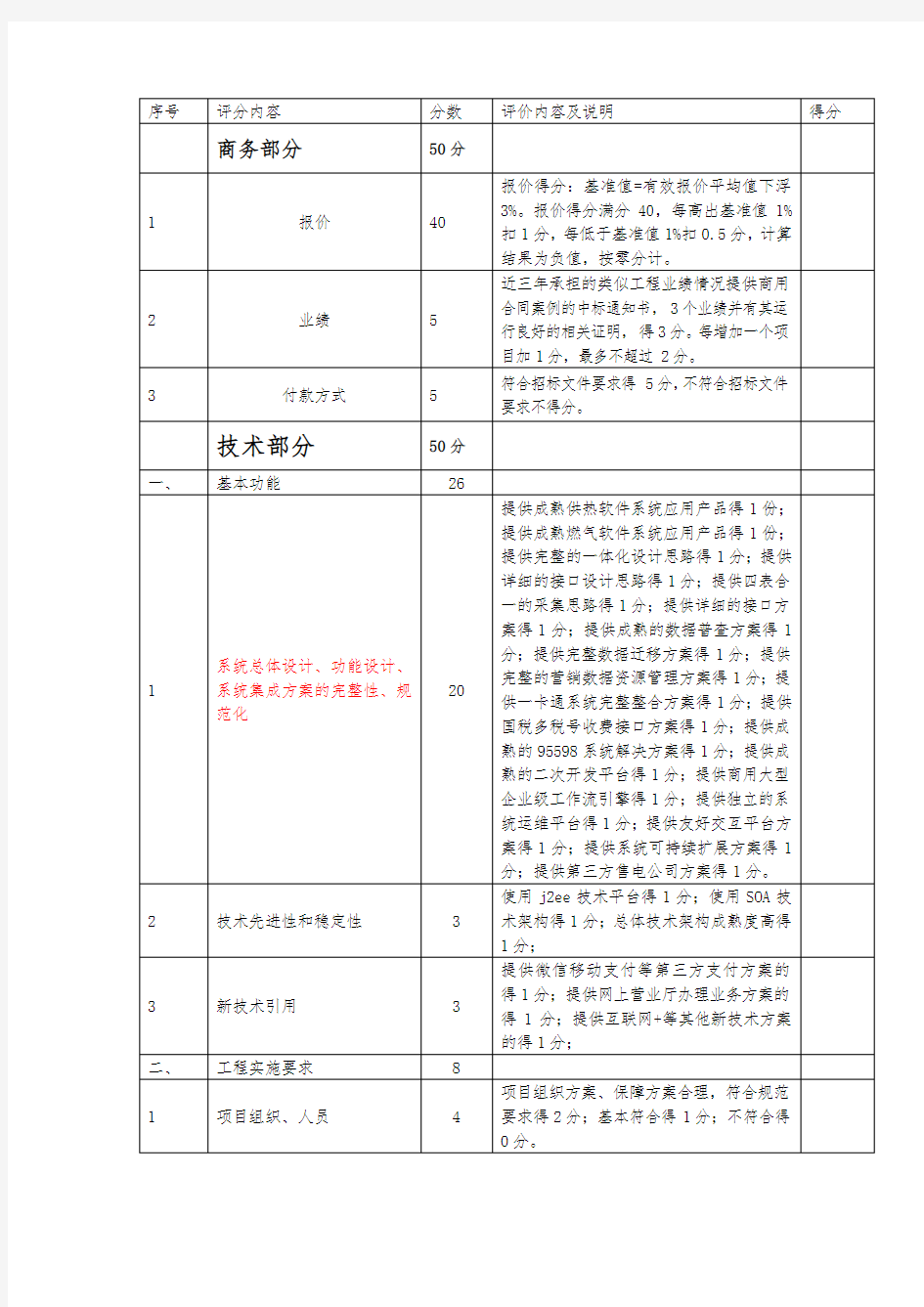 软件系统招标评分标准