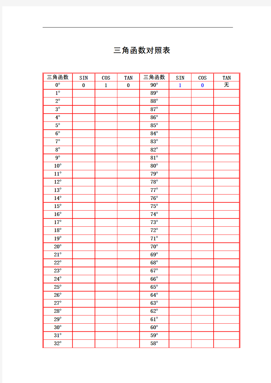 三角函数对照表