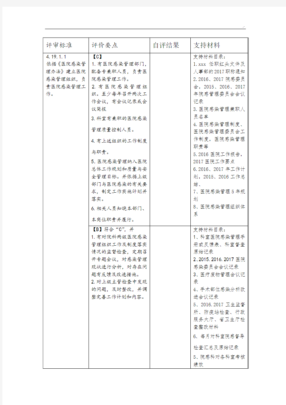 二甲医院评审院感科详细介绍及支撑材料名目