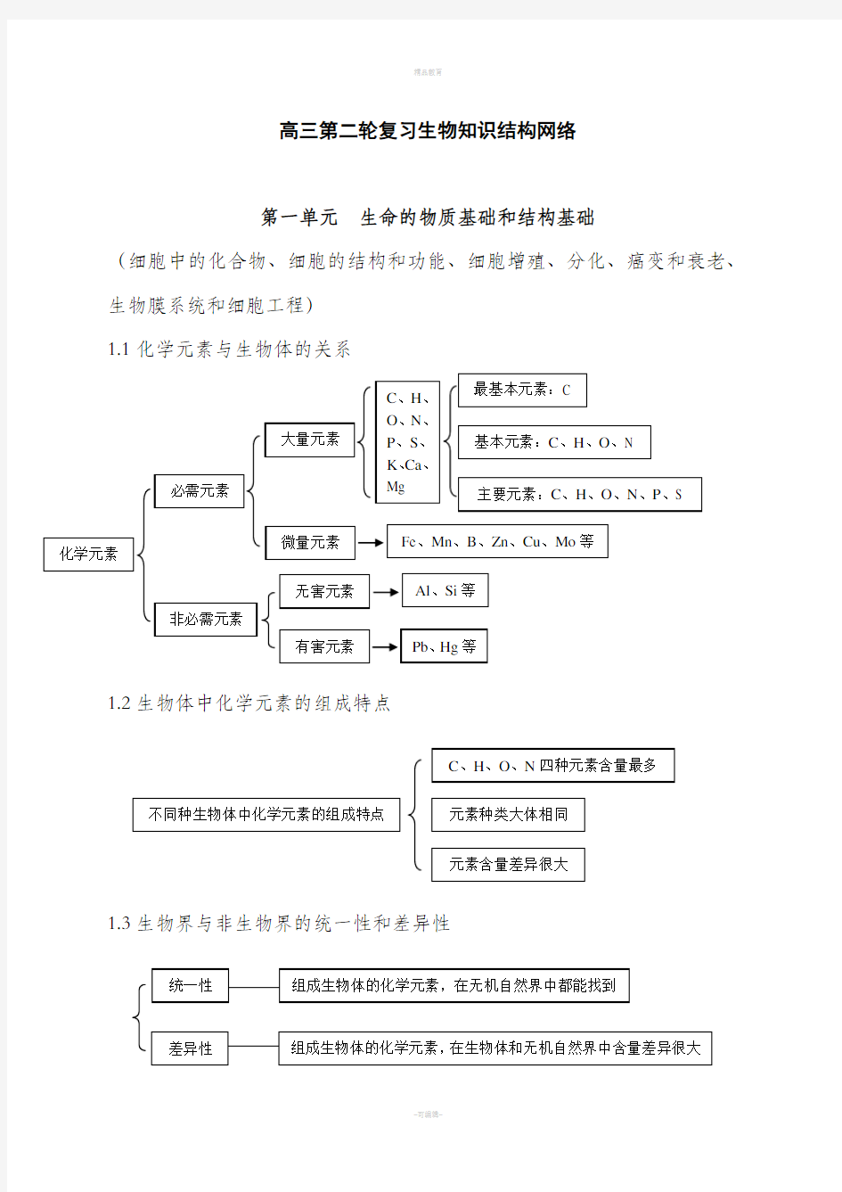 高中生物知识点总结(全附图)