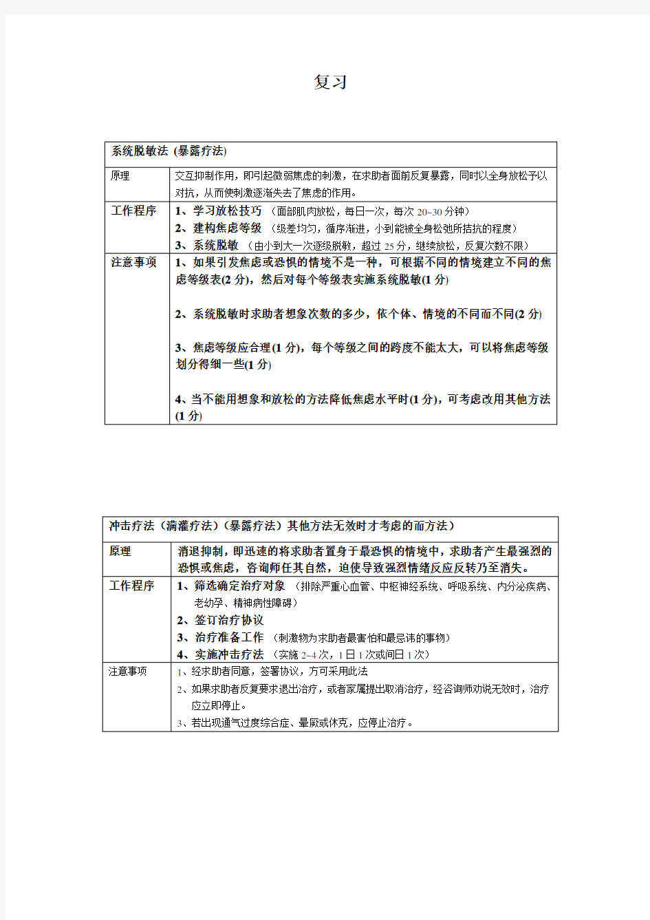 二级心理咨询师技能复习资料