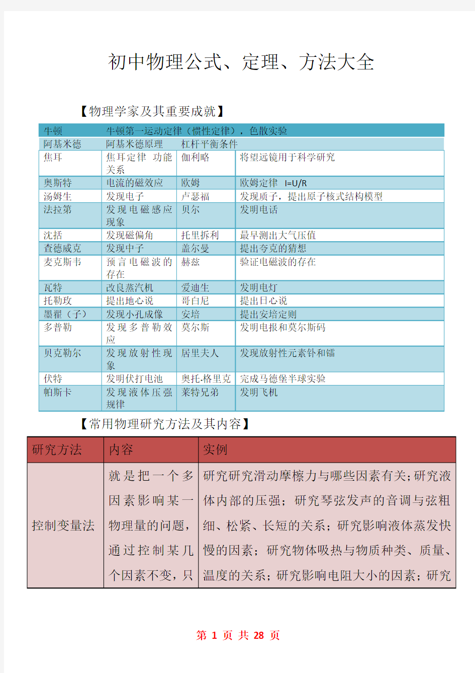 初中物理公式、定理、方法