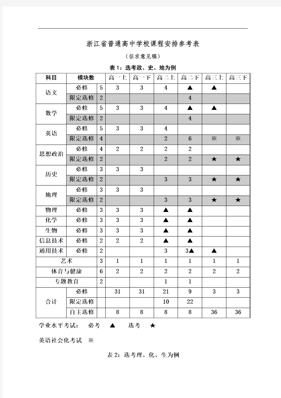 浙江省普通高中学校课程安排参考表