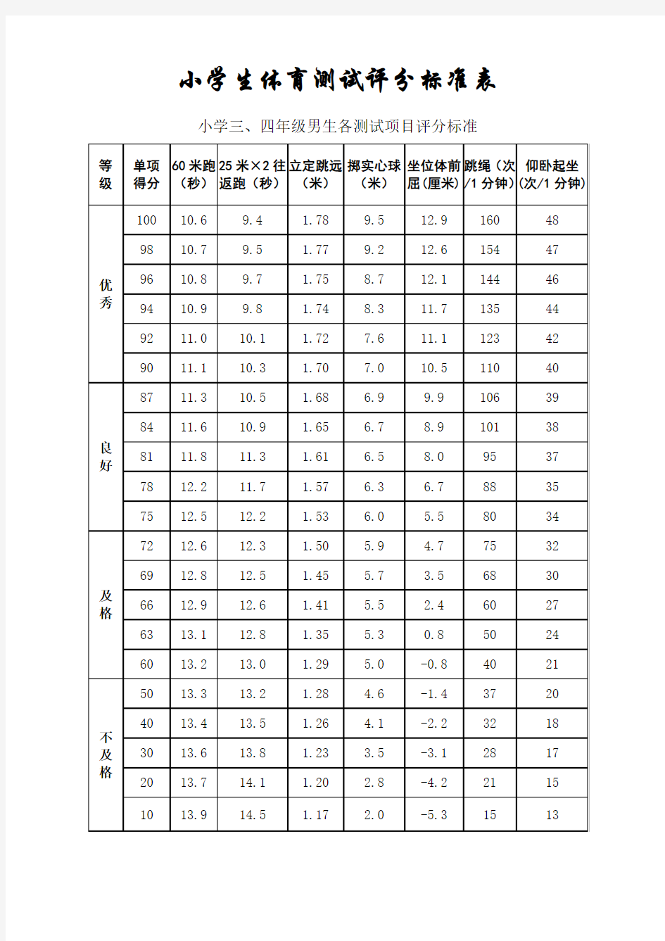 1-6年级体育现场测试评分标准