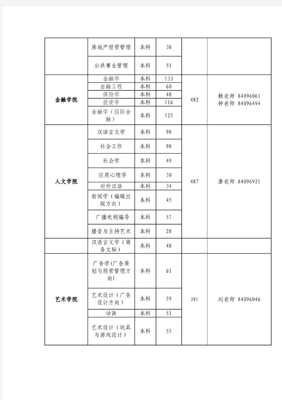 广东财经大学2014届本科毕业生信息统计表