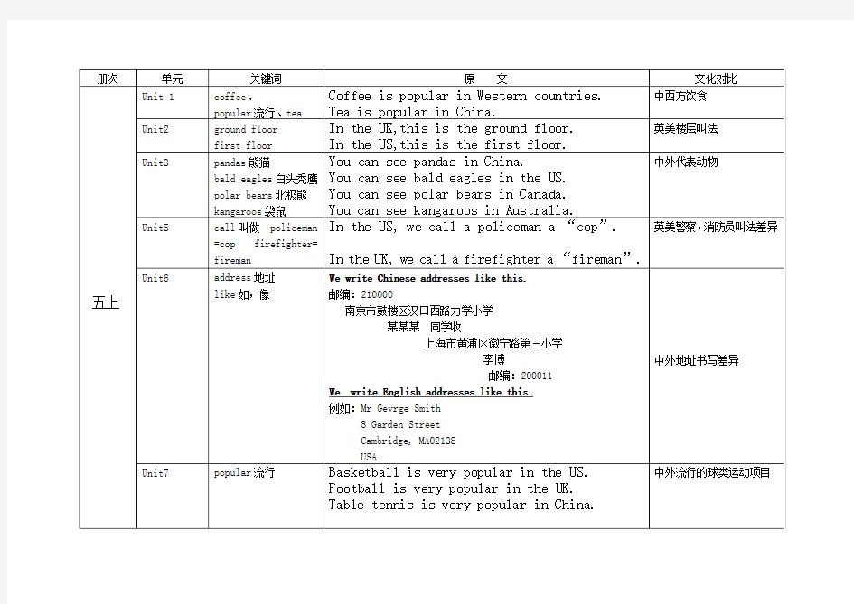 2017-译林版小学英语5a6b-culture-time汇总-最全-