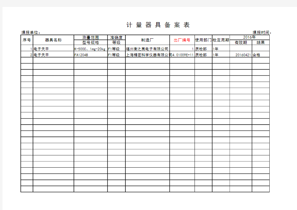 公司计量器具统计表