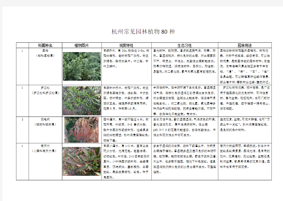 杭州常见园林植物80种