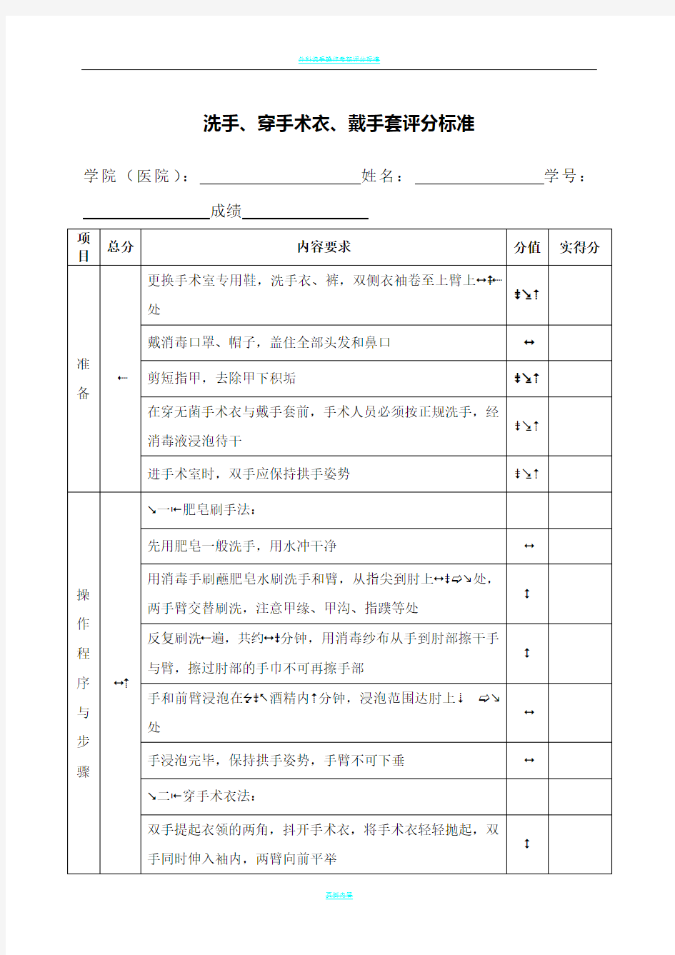 外科技能考核评分表