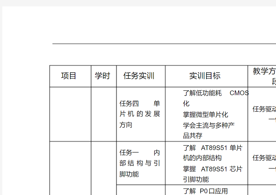 《单片机原理与应用》教学实施计划表