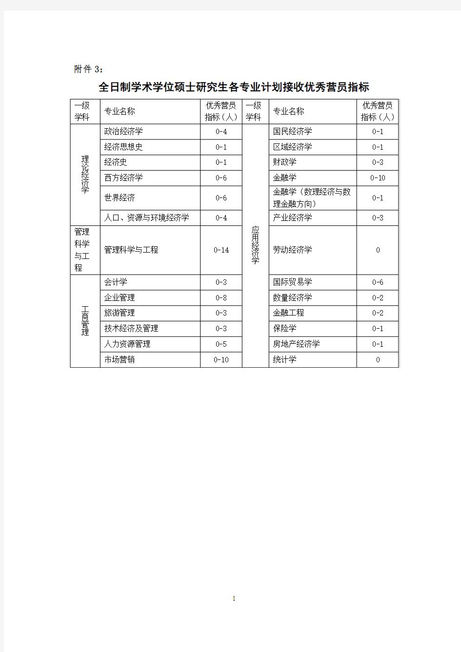 2019年武汉大学夏令营优秀营员人数预期
