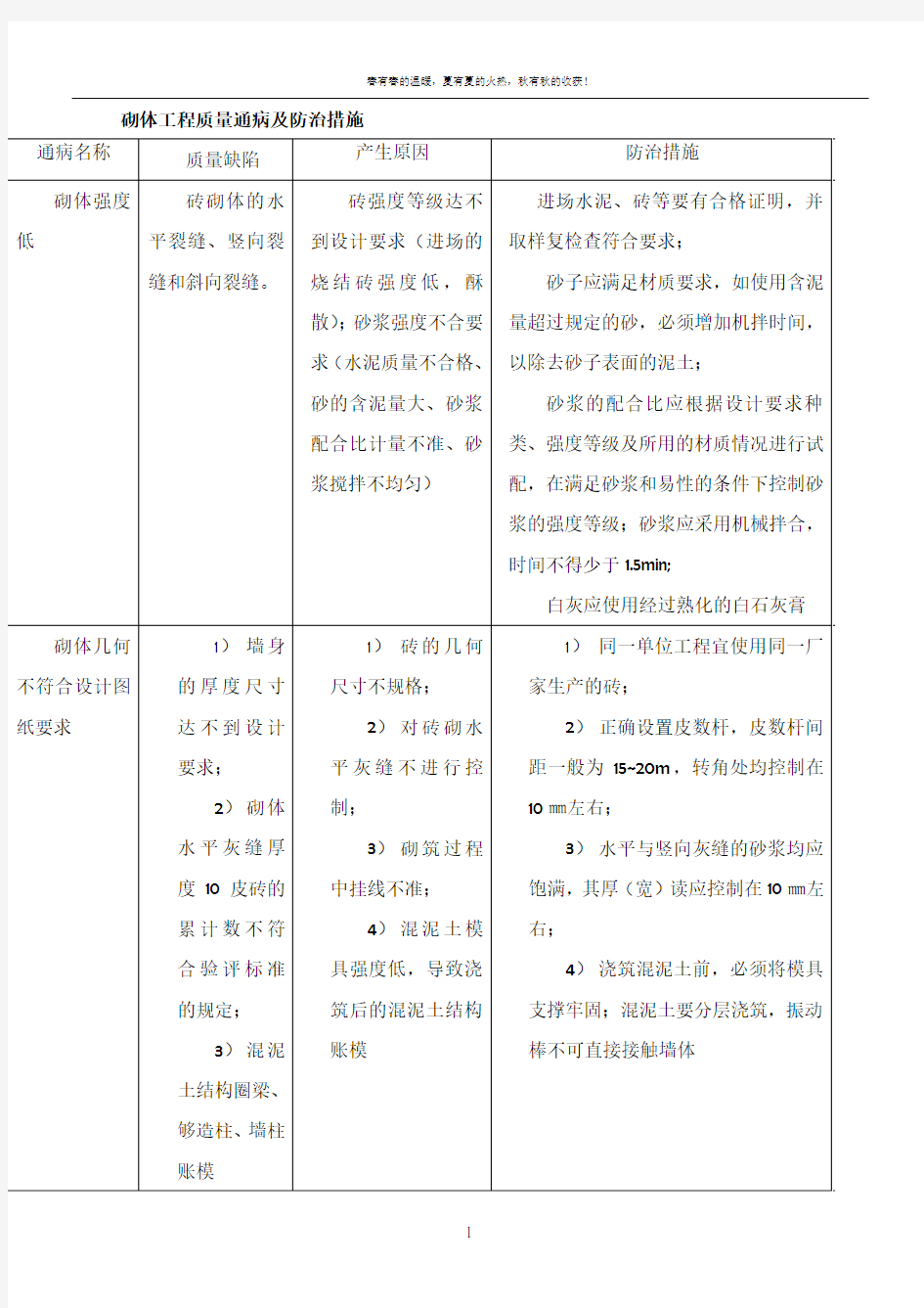 砌体工程质量通病及防治措施