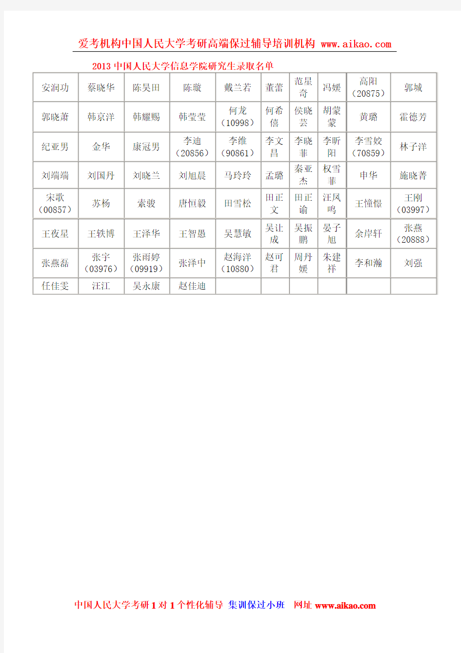 2013中国人民大学信息学院研究生录取名单