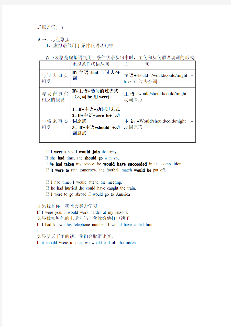 if条件句中的虚拟语气讲解