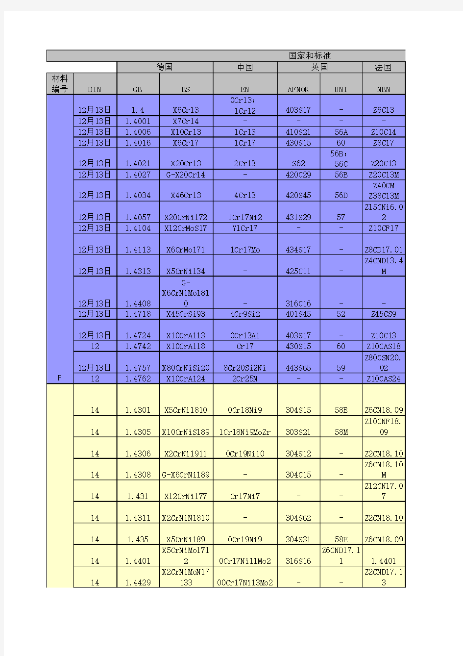 不锈钢标号对照表