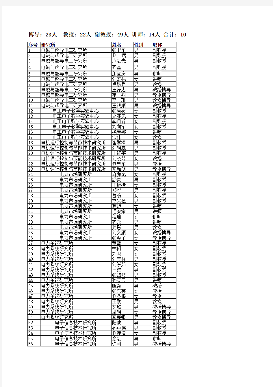 华北电力大学电气与电子工程学院硕士研究生导师简介