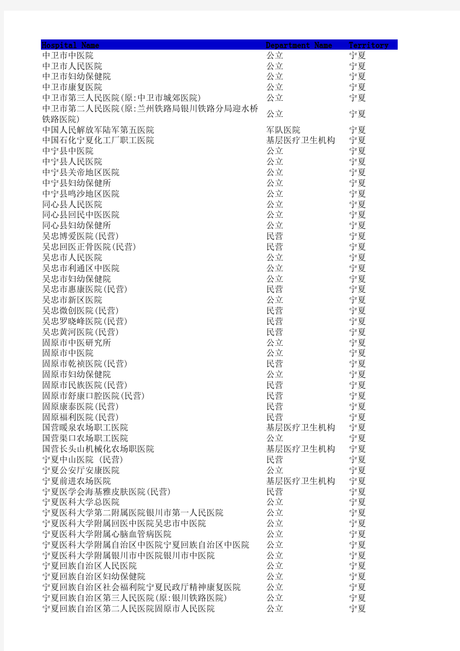 医院汇总表