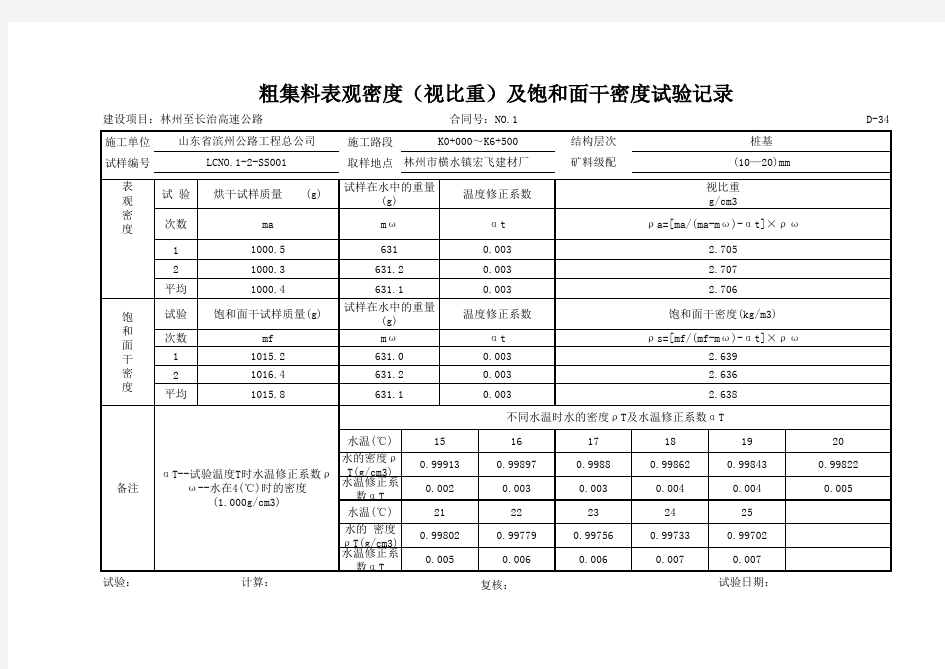 D-34 粗集料表观密度(视比重)及饱和面干密度试验记录