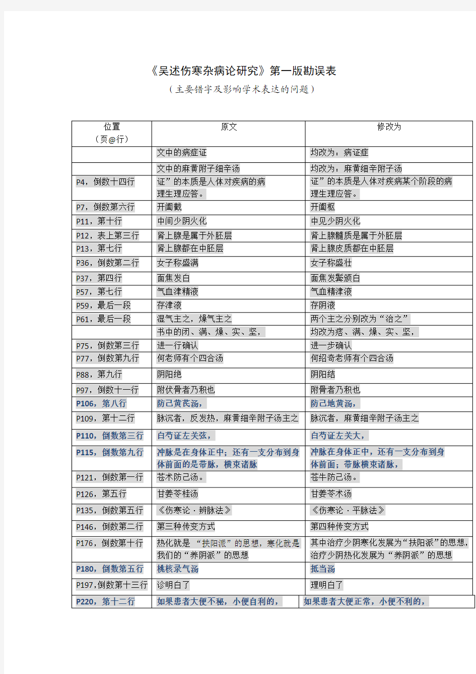 《吴述伤寒杂病论研究》第一版勘误表