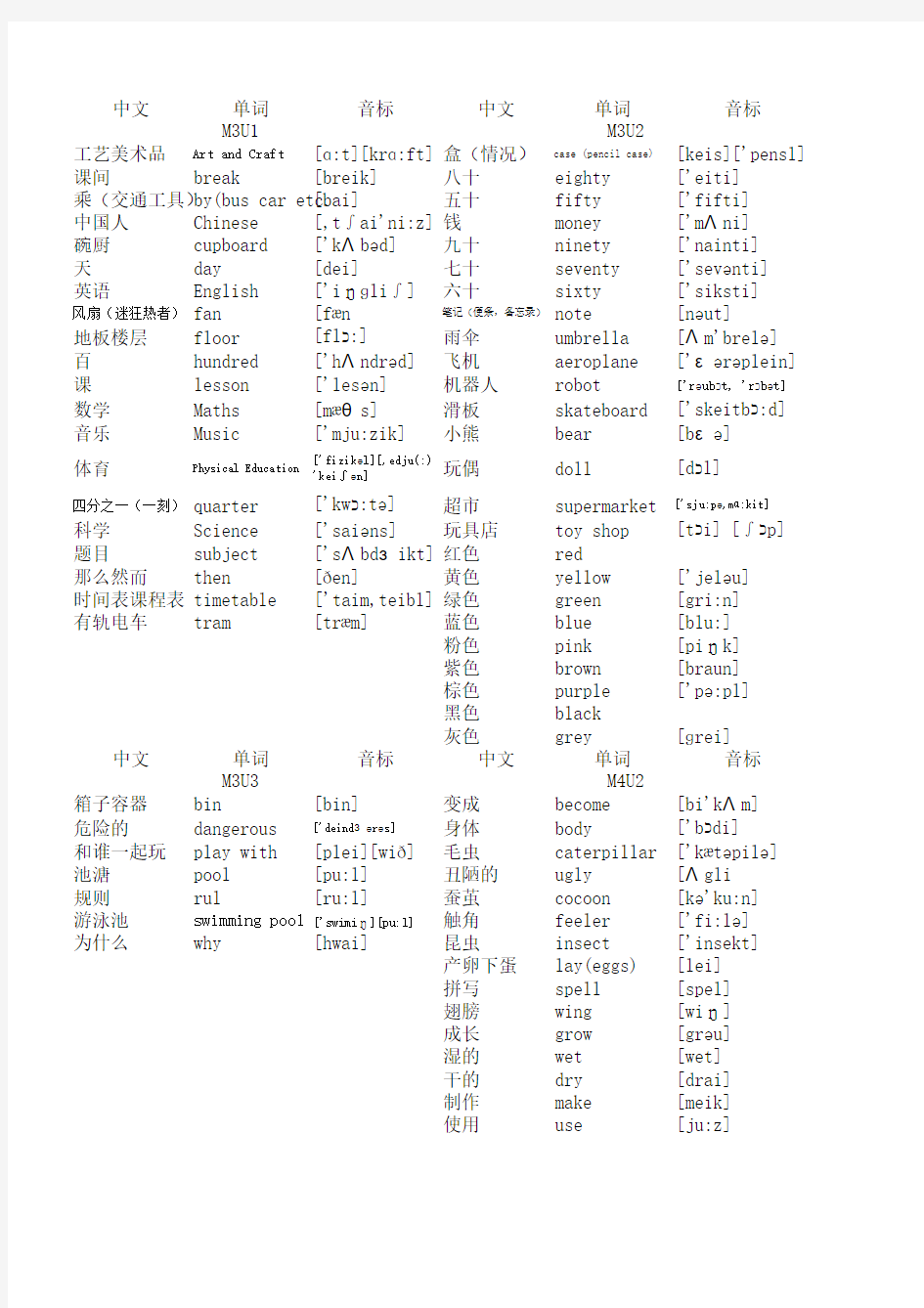 上海版牛津小学英语单词表(带音标)