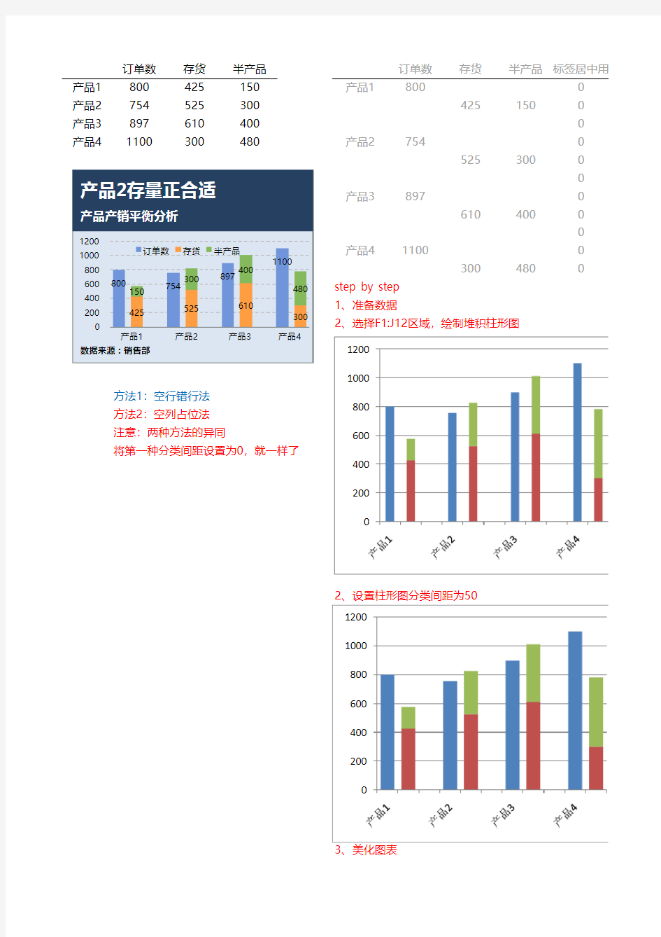 14-多列堆积柱形图