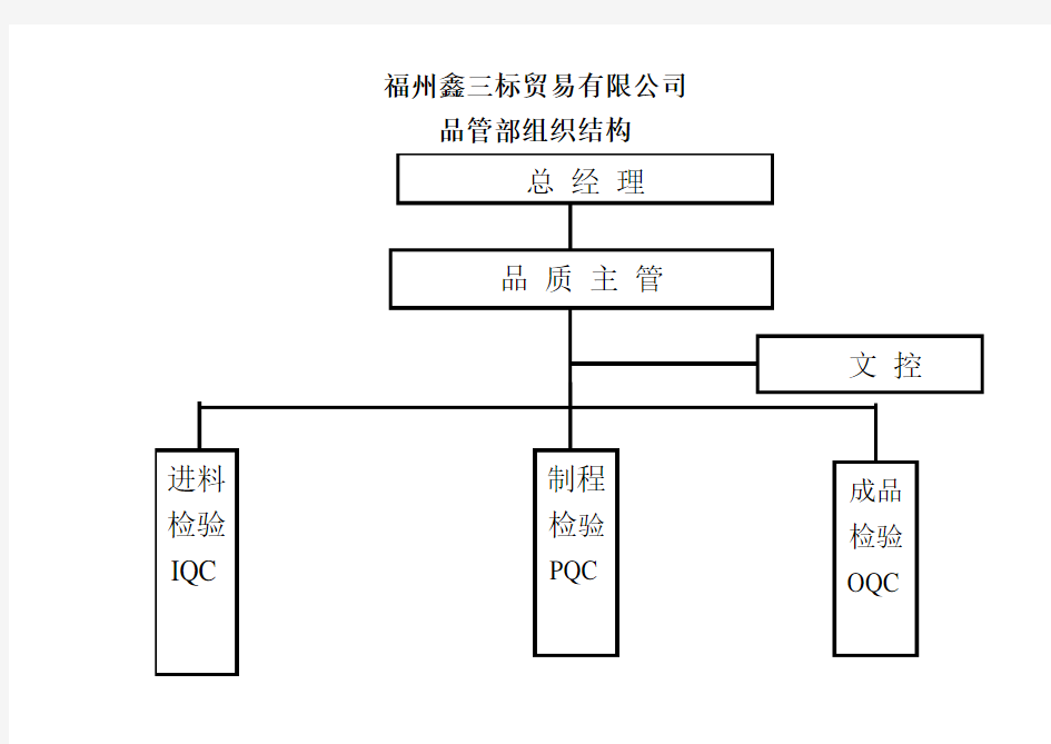 质量部组织结构图