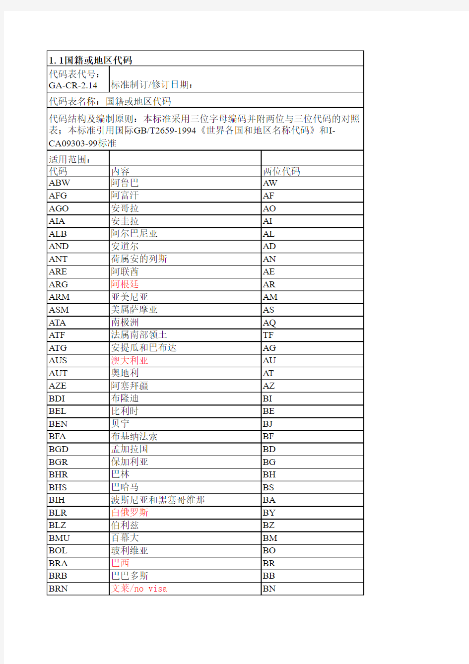 国籍或地区代码