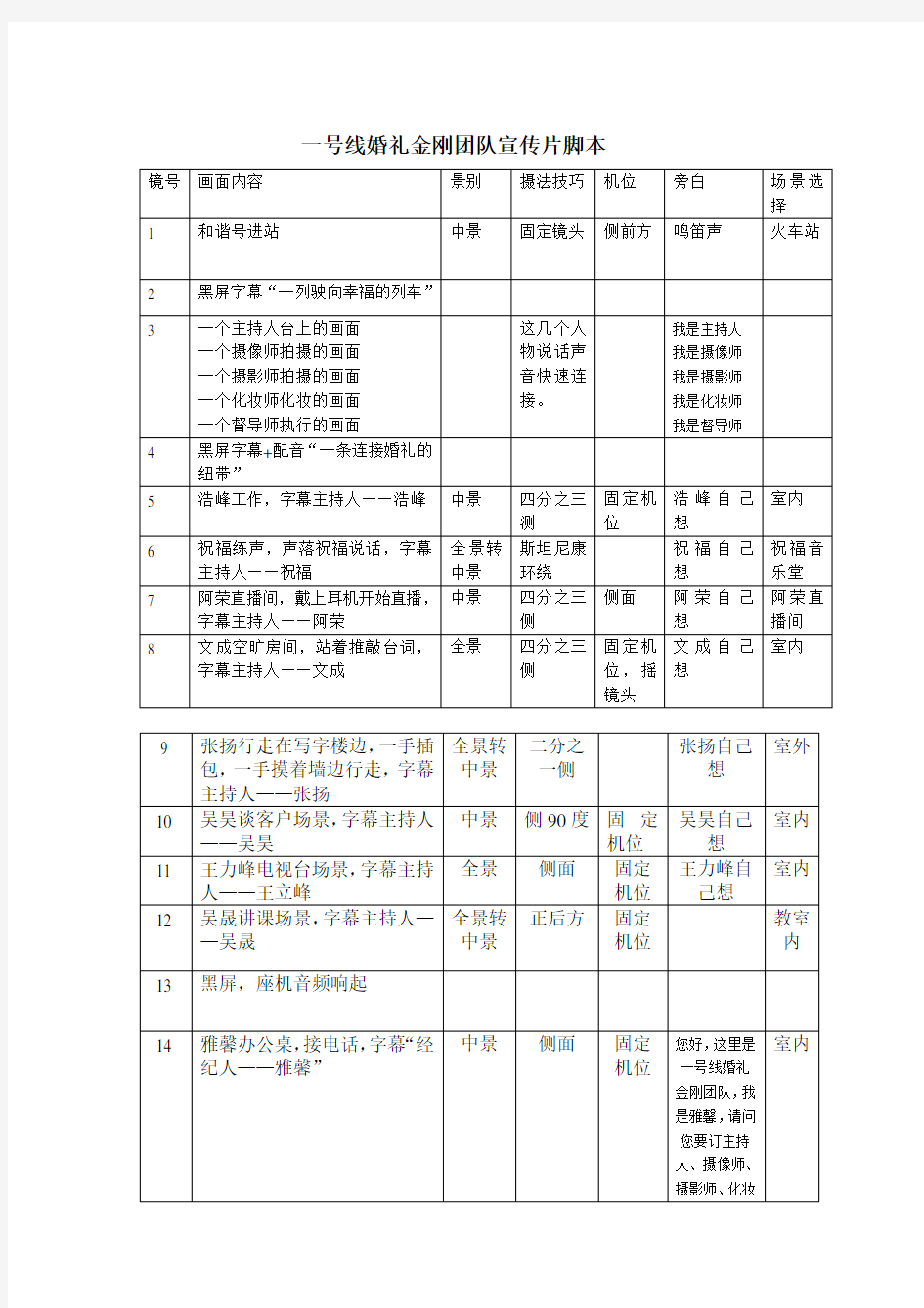 团队宣传片分镜头脚本